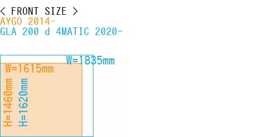 #AYGO 2014- + GLA 200 d 4MATIC 2020-